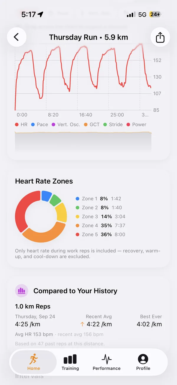 Interval sessions, detected automatically