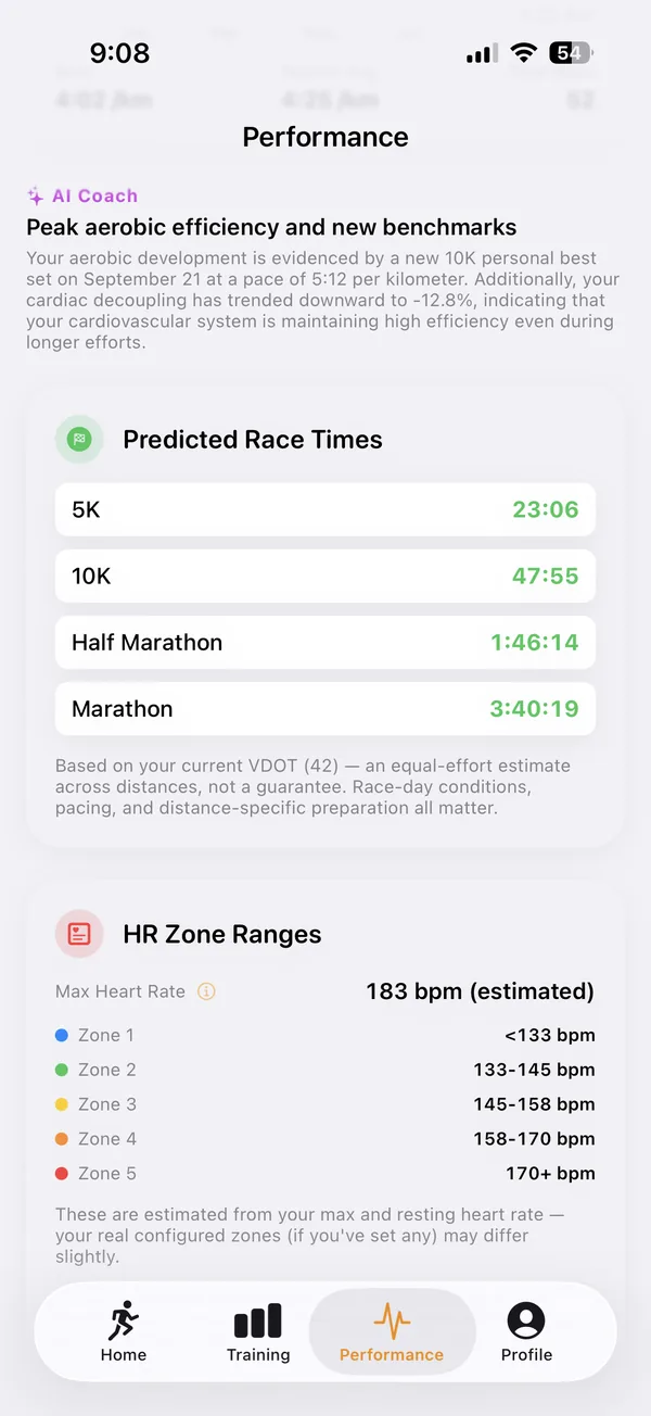 Performance modelled from your results