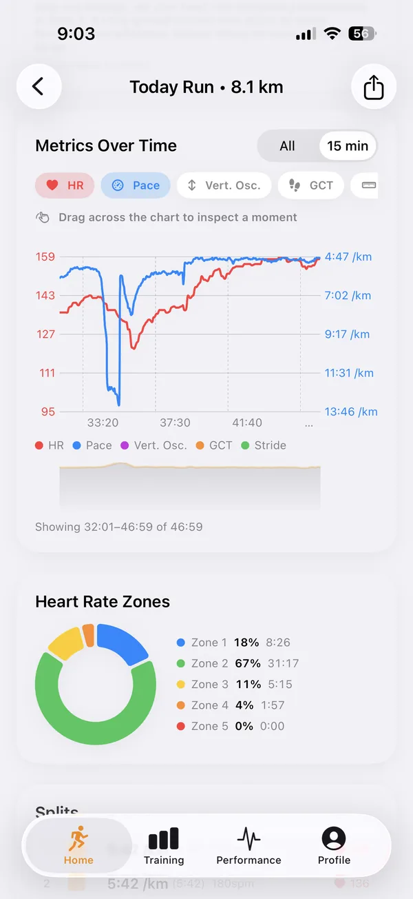 See how every run really went